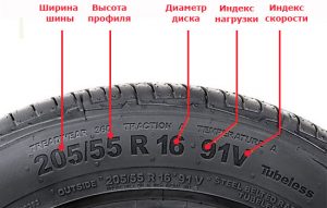 Расшифровка резины автомобильной легковой